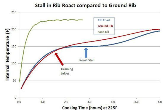 Brisket Stall Temp: Understanding the BBQ Stall