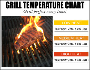 Understanding Medium High Heat for Optimal Grilling