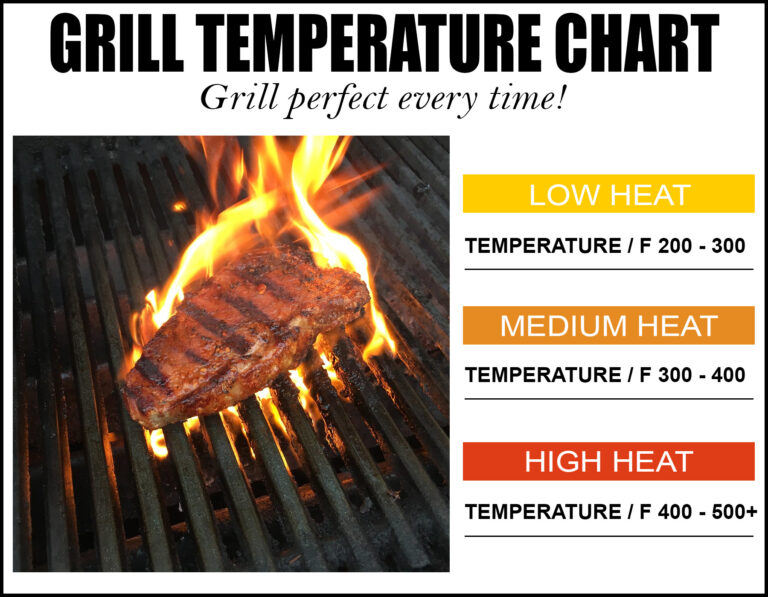 What is Medium High Heat on a Grill?